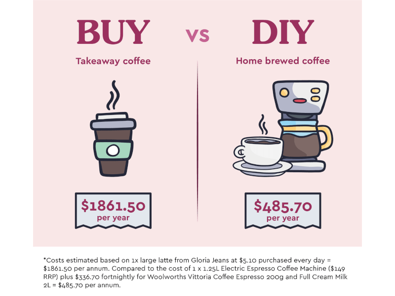 barista courses